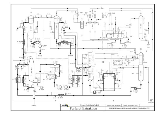 糠醛萃取装置（FEU） Edeleanu GmbH