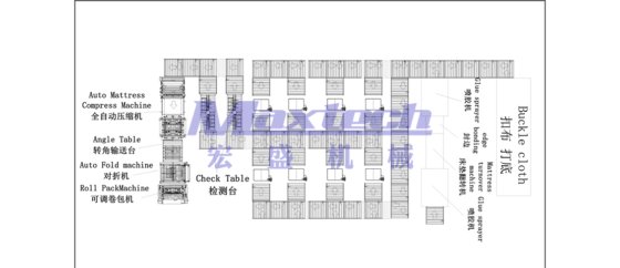 全自动床垫输送线