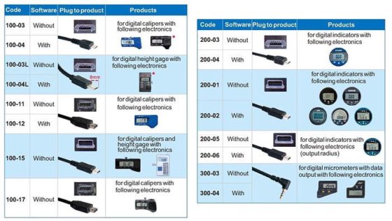 Data output system between measuring