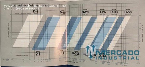 克雷布斯型水力旋流器D15