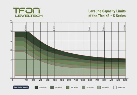 矯正・応力除去機 Tfon Leveltech® S-3513