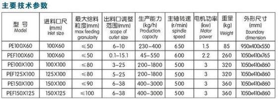 密封式颚式破碎机