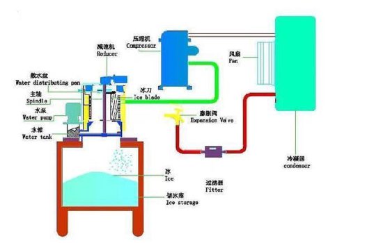 Icemachinaブランドの業務用小型フレークアイスマシン