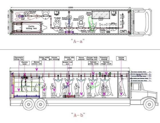 最畅销的先进伊斯兰/清真牛屠宰设备 奶牛屠宰场移动式屠宰场设备，价格便宜