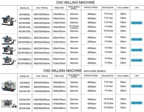 miUmac 4 轴数控铣床 小型数控铣床