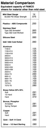 剪切机（机械高速）FAMCO P-PC 1452A