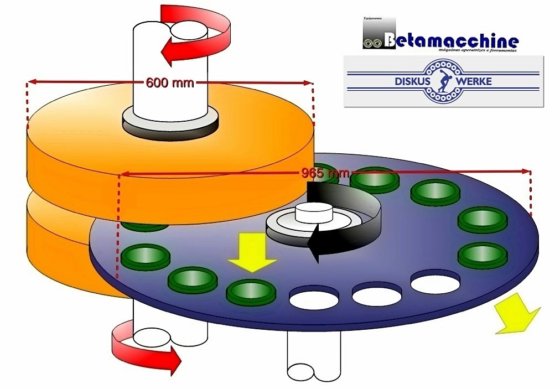 両面垂直グラインダー DISKUS DDS 600 III