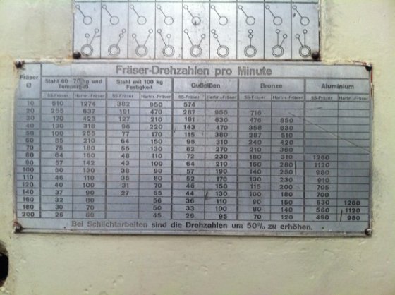 レッカーマン水平フライス盤