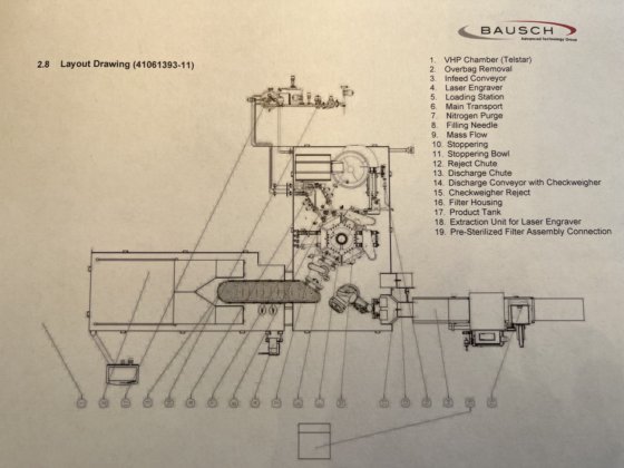 バウシュ・アドバンスド・タイプ529点滴バッグ充填包装機（テルスター無菌アイソレーターシステム付き
