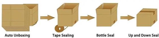 流水线自动开箱机和纸箱封箱机