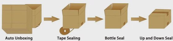 自动包装胶带封箱机 纸箱封箱机