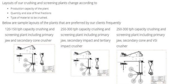 60-80 吨/小时产能硬石破碎设备