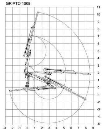 CRANE GRIPTO 1009 / 1010