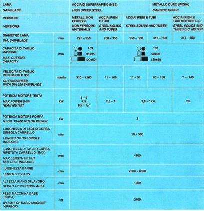 ADIGE TP 103 磨床/圆锯