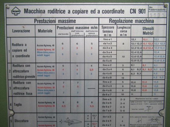TRUMPF CN 901 打孔与去毛刺机