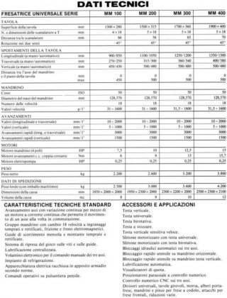 INDUMA MM 200 通用