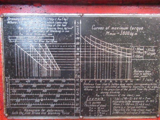 スタンコインポート K 2130 A C-フレームプレス