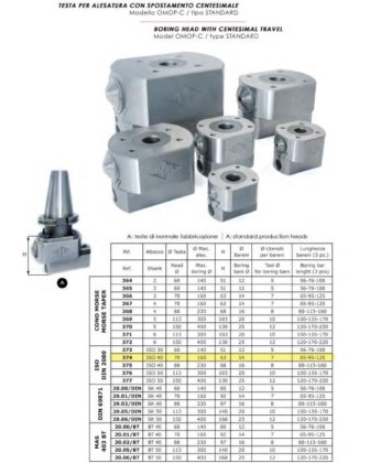 OMOP 374 铣削头带有百分之一百旅行