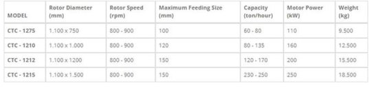 三级冲击破碎机 | 制砂机