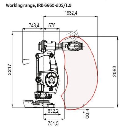 ABB IRB 6660