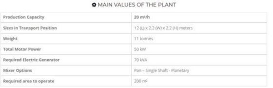 紧凑型混凝土搅拌站,产能 30 立方米/小时,全新