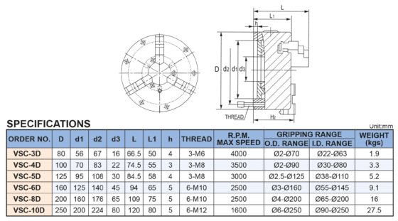 法兰 W-12 上的 80 型