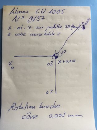 CU-1005 型 "Almac "加工中心