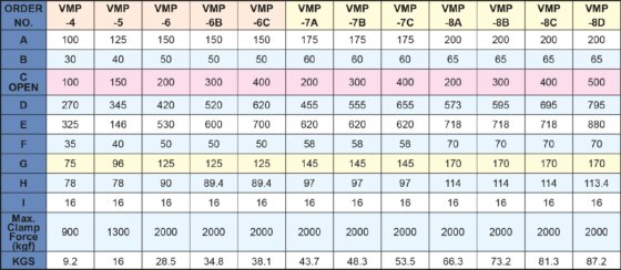 マシンバイス "バーテックス "タイプVMP-5 125