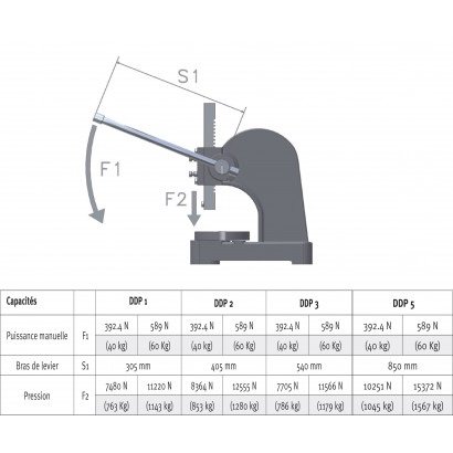 アーバープレス "最適 "タイプDDP 30