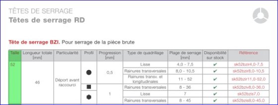 森精机 "NL1500-SMC 型车铣中心