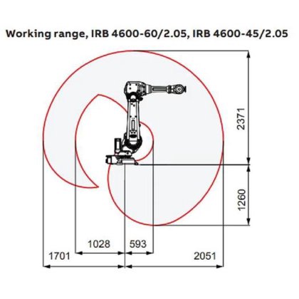 ABB IRB4600