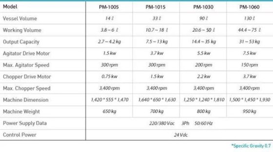 PTK 高剪切混合制粒机