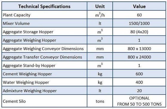 固定式混凝土搅拌站