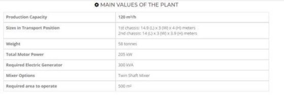 120立方/小时移动混凝土搅拌站