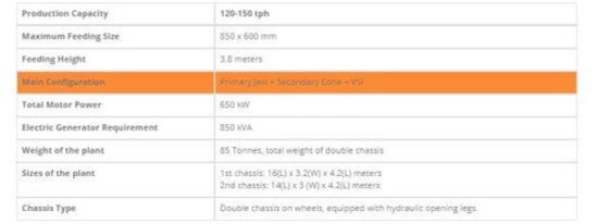 Jcv-2 移动硬石破碎机