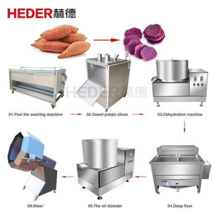 可定制工业自动薯片生产线小吃厂木薯片