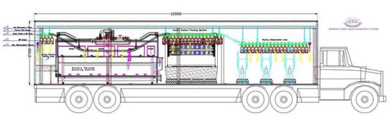 加拿大定制移动式家禽屠宰设备 屠宰线家禽屠宰场