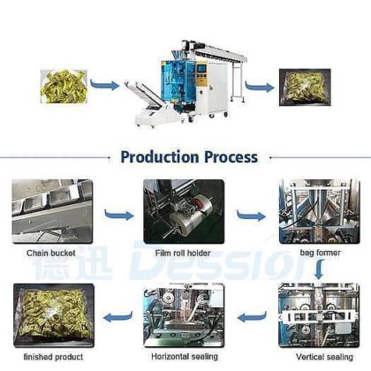 Dessionポテトチップス包装機と食品包装会社