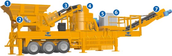 Parker Plant ConeRanger CE