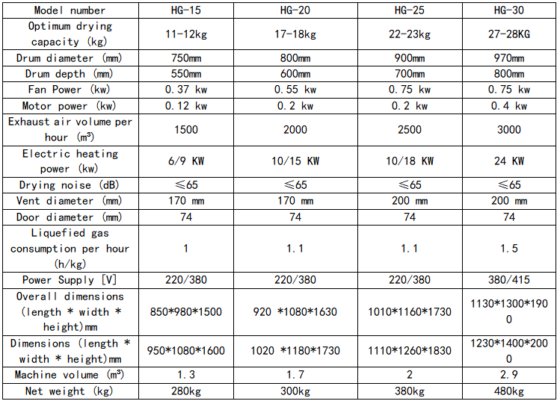 全自动工业干燥机