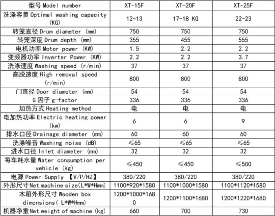 25公斤工业洗衣机