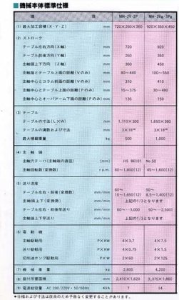 OKK MH-2V 立式銑床