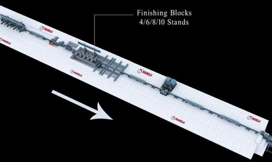 无扭精整块线材轧机和棒材轧机