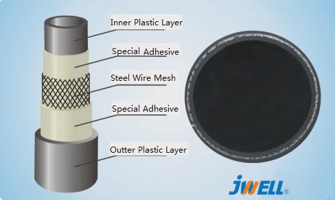 PC/PP/PE 塑料中空截面板材挤出生产线