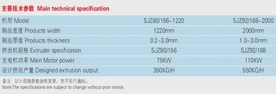 改良されたプラスチックシートおよびプレート押出しライン