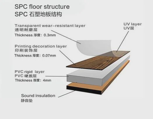 塑料地板/塑胶地板/豪华乙烯基地板挤出机