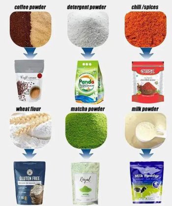 CE 全自动预制袋包装生产线 香料颗粒粉末称重灌装机