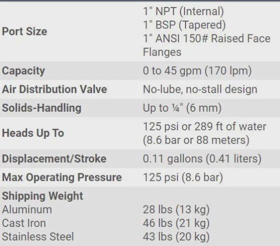 2004 Sandpiper S1F B1ABWANS000