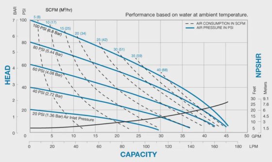 2004 Sandpiper S1F B1ABWANS000