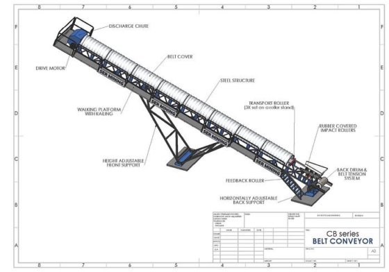 カバー付き回転ベルトコンベア